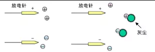 靜電消除器離子風(fēng)機(jī)放電針如何保養(yǎng)？